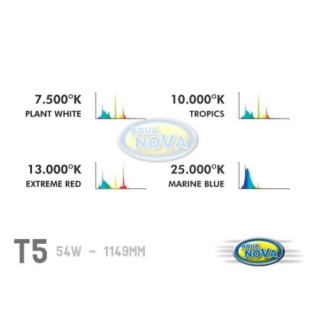 AQUA NOVA 54W Świetlówka T5, światło niebieskie 25000K - 1 AQUA NOVA 54W Świetlówka T5, światło niebieskie 25000K - 1