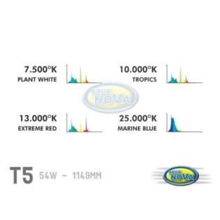 AQUA NOVA 54W Świetlówka T5, światło czerwone 13000K - 1 AQUA NOVA 54W Świetlówka T5, światło czerwone 13000K - 1
